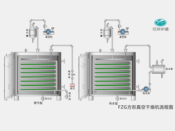 FZG series square vacuum dryer