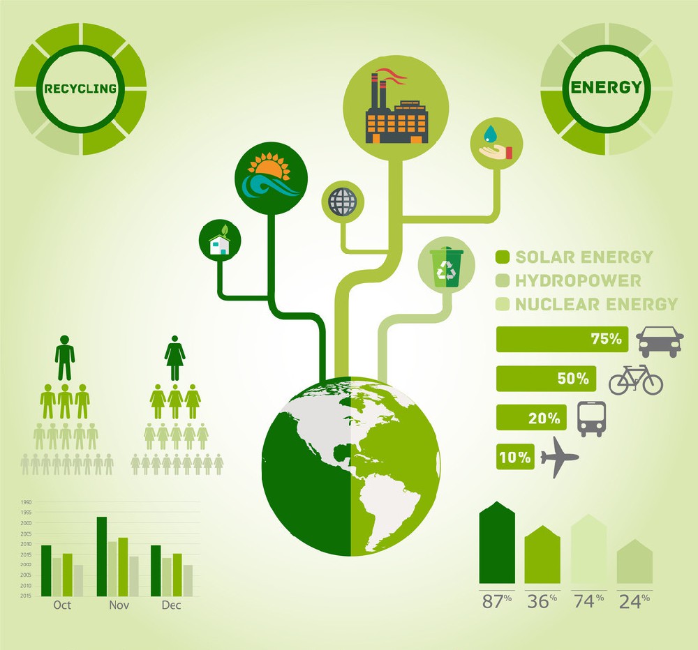 四個可以改善我們環境的物聯網用例